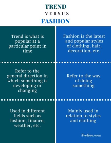 Difference Between Trend and Fashion - Trend vs Fashion Comparison Summary