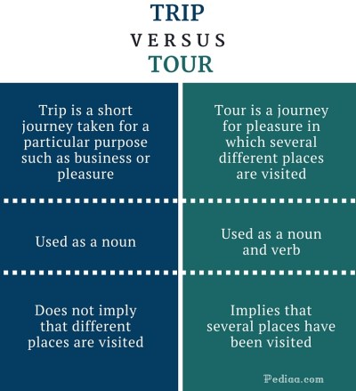 Difference Between Trip and Tour - infographic