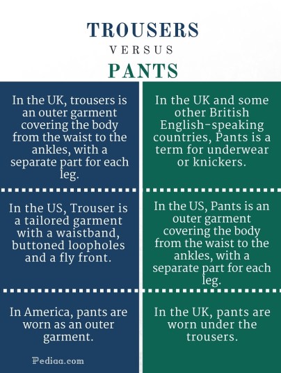Difference Between Trousers and Pants - infographic
