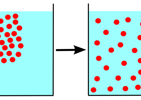 Key Difference - Tyndall Effect vs Brownian Motion 
