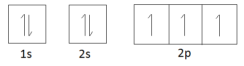Difference Between Valence and Valency_Figure 03
