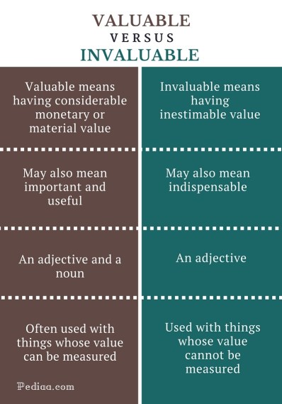 Difference Between Valuable and Invaluable - infographic