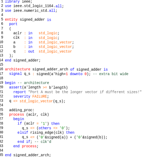Main Difference - Verilog vs VHDL