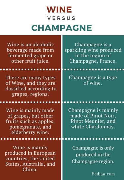 Difference Between Wine and Champagne- infographic