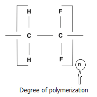 How to Calculate Degree of Polymerization