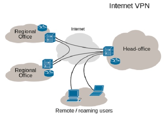 What is Virtual Private Network (VPN)_Internet VPN