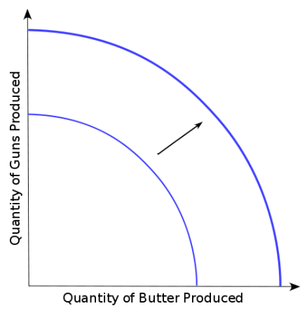 What is PPF in Economics- 2