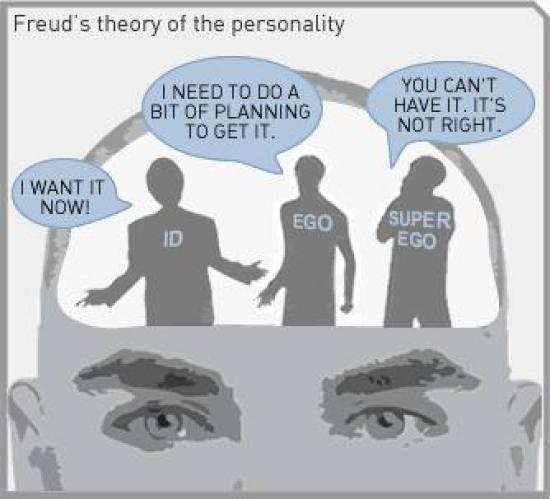 Which Type of Theory is Psychoanalytic Criticism and Why